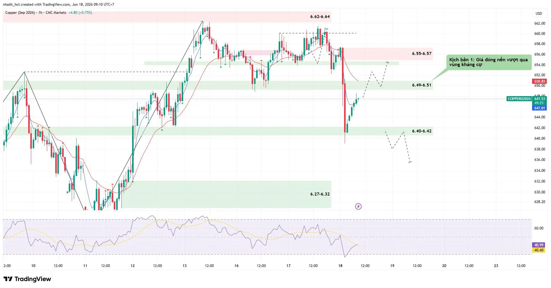 📈 [18/06/2026] NHẬN ĐỊNH ĐỒNG THÁNG 9/2026 (MHGU26) - KHUNG H1
